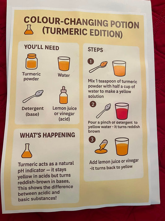 Natural Indicator